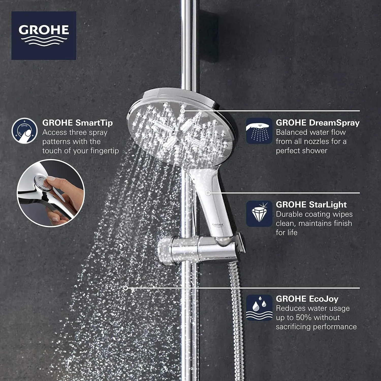 GROHE Rainshower Smartactive Hand Shower-3 Sprays, 1.75 gpm, Hard Graphite